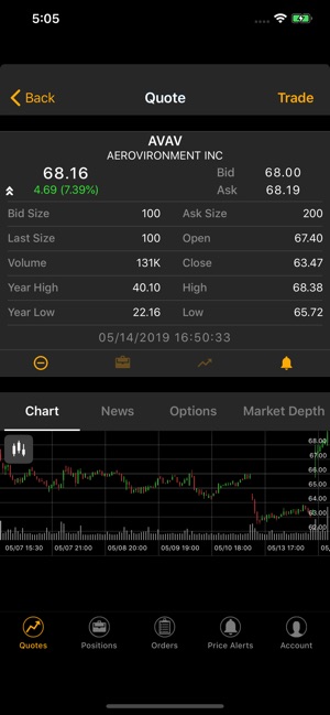 Sterling Trader(圖2)-速報App