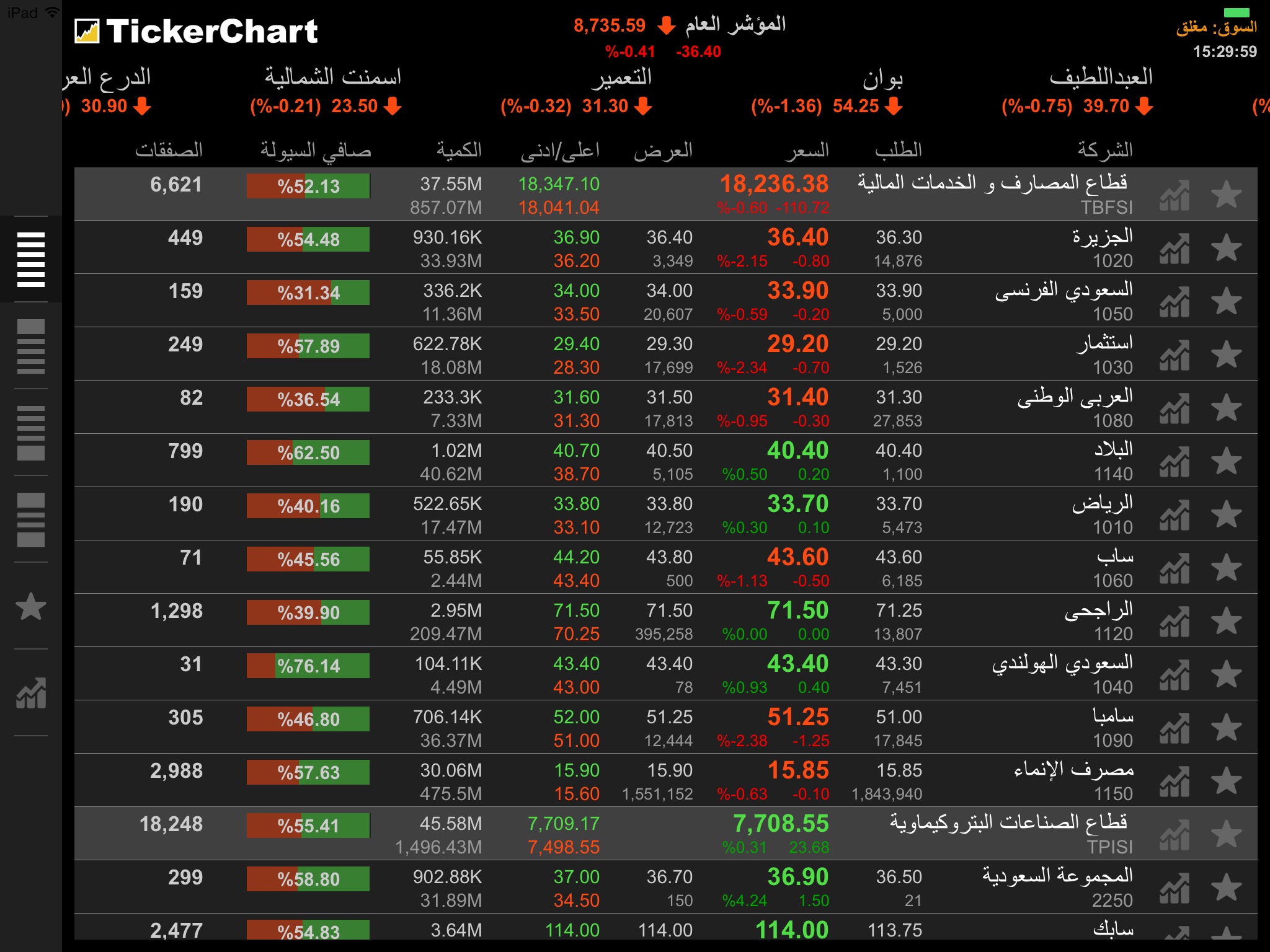 TickerChart Live for iPad screenshot 4