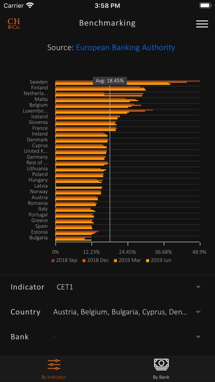 Credit Basel Simulator screenshot-3