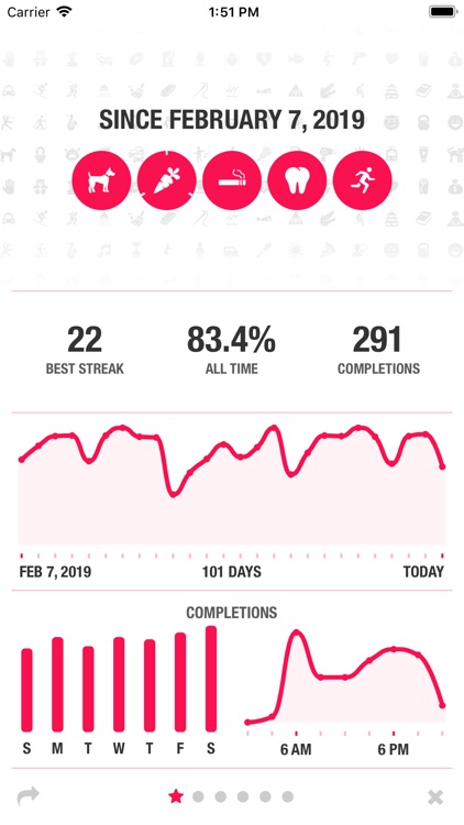 Streaks
