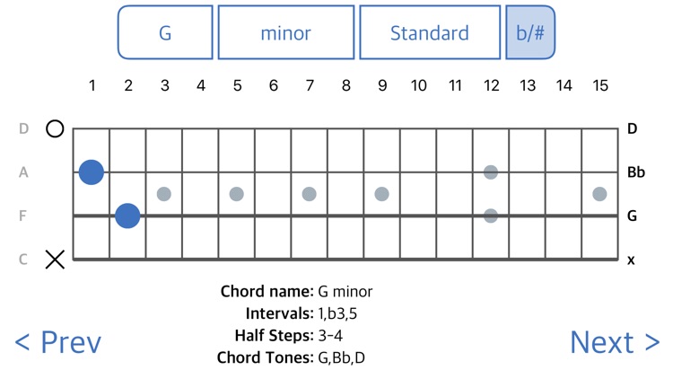 Chordfinder for Bouzouki