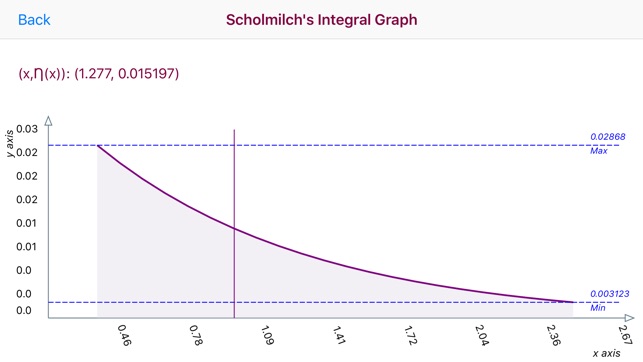 Schlomilch's  Integral(圖3)-速報App