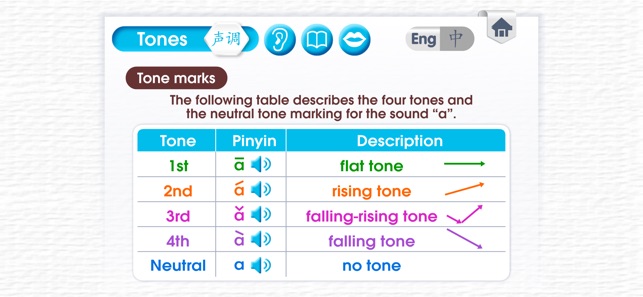 Learn Pinyin - 拼音(圖2)-速報App