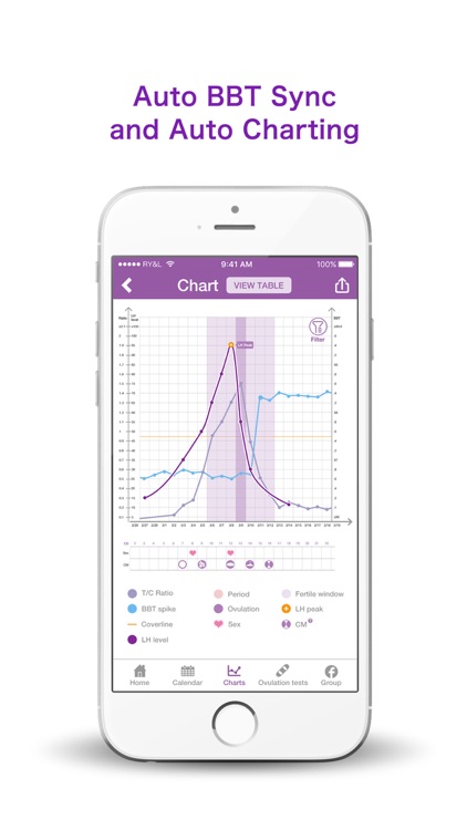 Premom Ovulation Calculator