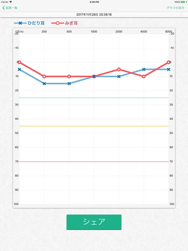聴力検査 耳年齢テスト をapp Storeで
