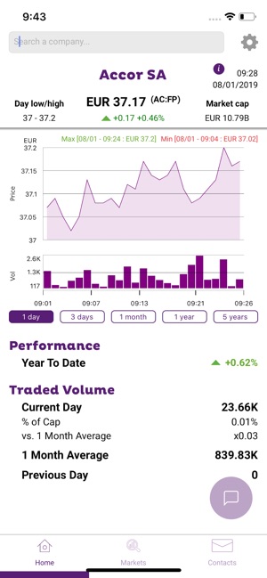 IB Market Link(圖2)-速報App