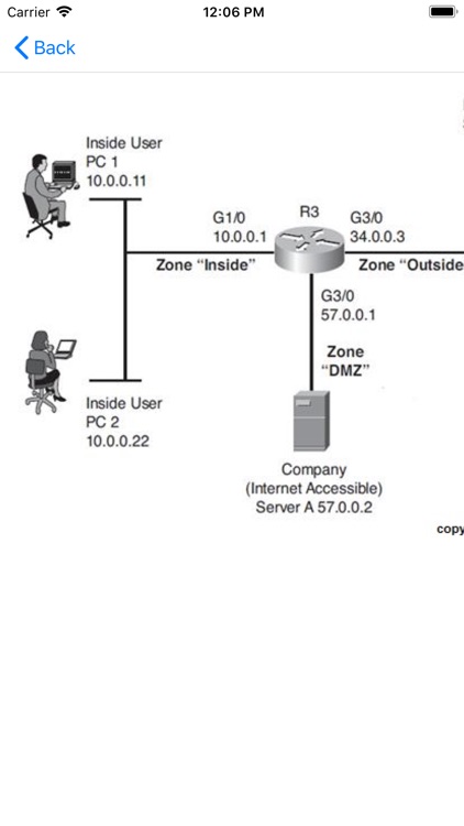 Exam Sim For CCNA Security screenshot-4