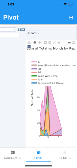 Sales Analytics(圖4)-速報App