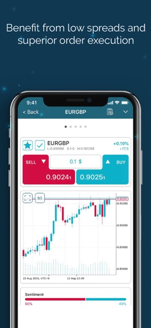 LCG Trader – Trade FX & More(圖2)-速報App