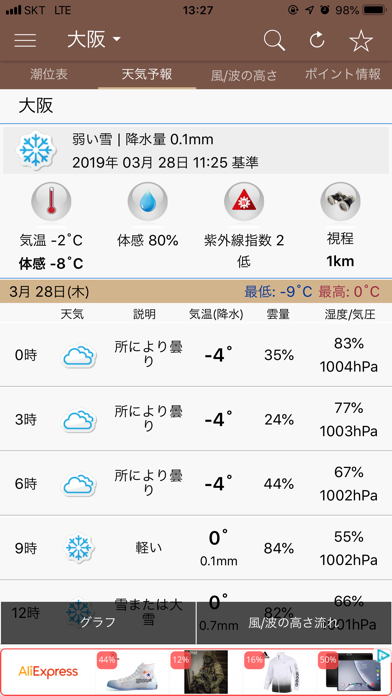 潮時と天気 潮見表 天気予報 Iphoneアプリ Applion