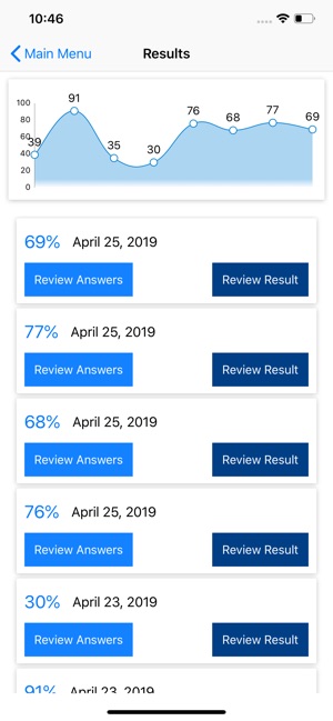 AWS Cert. Architect Associate(圖6)-速報App