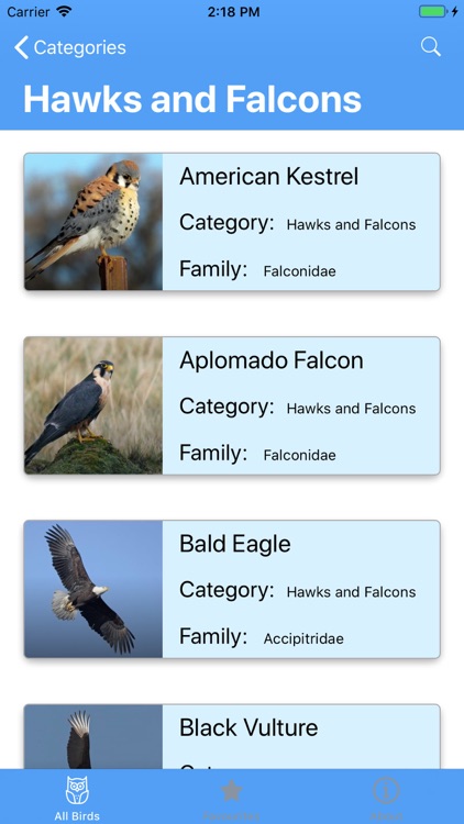 Full Birds Encyclopedia