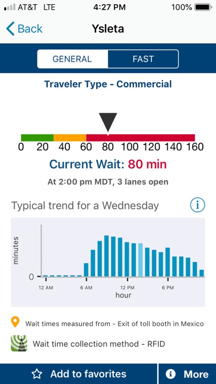 CBP Border Wait Times