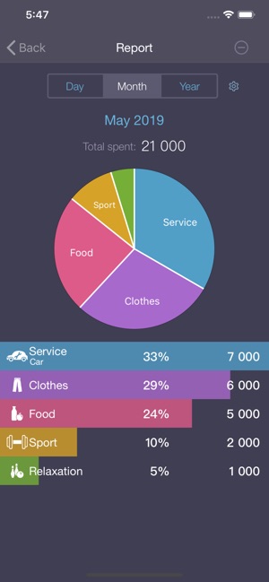 Income OK - income & expenses(圖2)-速報App