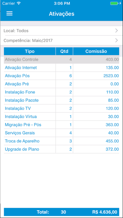 How to cancel & delete SI - Controle Celular from iphone & ipad 3