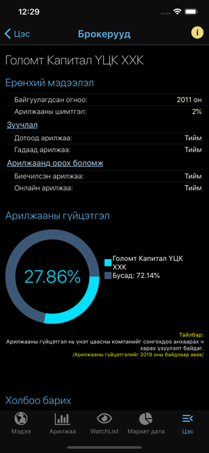 MarketHub Mongolia(圖5)-速報App