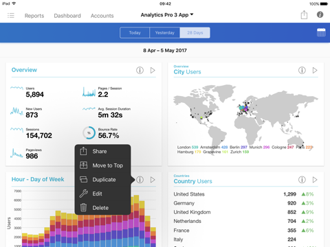 Analytics Pro 3 - náhled
