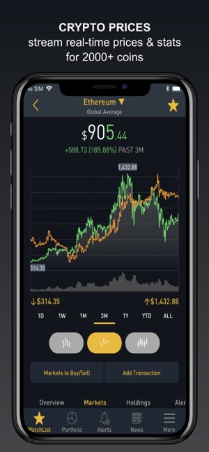 Best Bitcoin and Cryptocurrency Price Tracking Apps