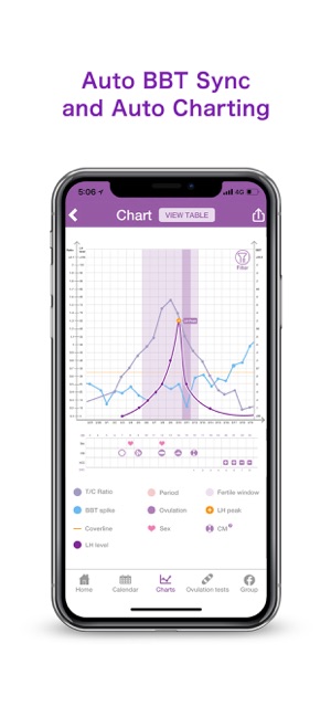 Premom Ovulation Calculator(圖2)-速報App