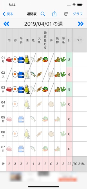 10食品群チェッカー をapp Storeで