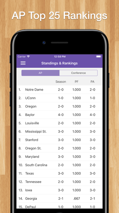 How to cancel & delete Scores App: NCAAW Basketball from iphone & ipad 4