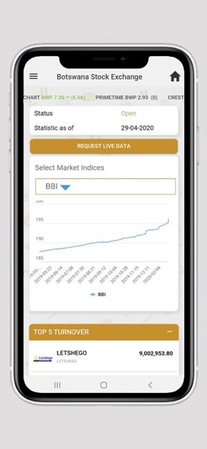 Botswana Stock Exchange(圖2)-速報App