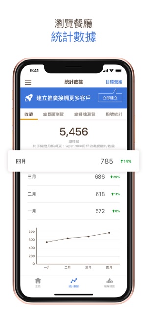 OpenRice Biz 商戶版(圖3)-速報App