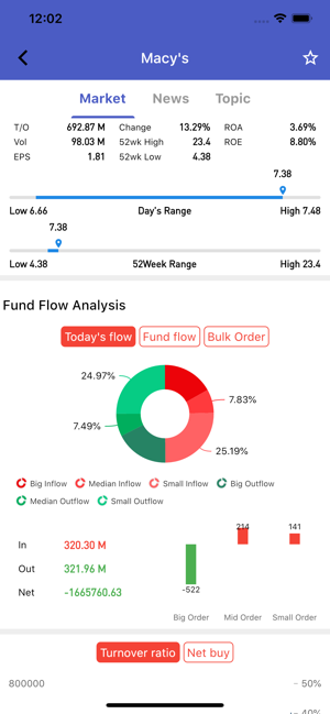 SpeedStock-News&Market(圖3)-速報App