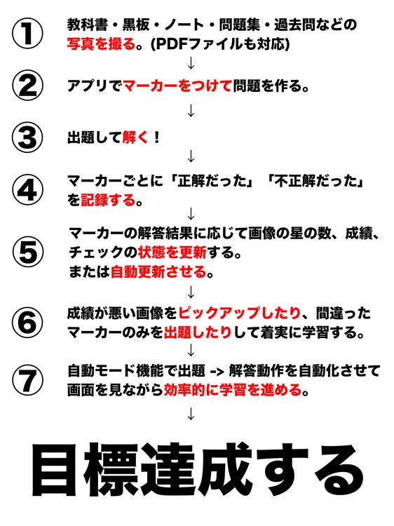 わたしの写真暗記帳 for iPad