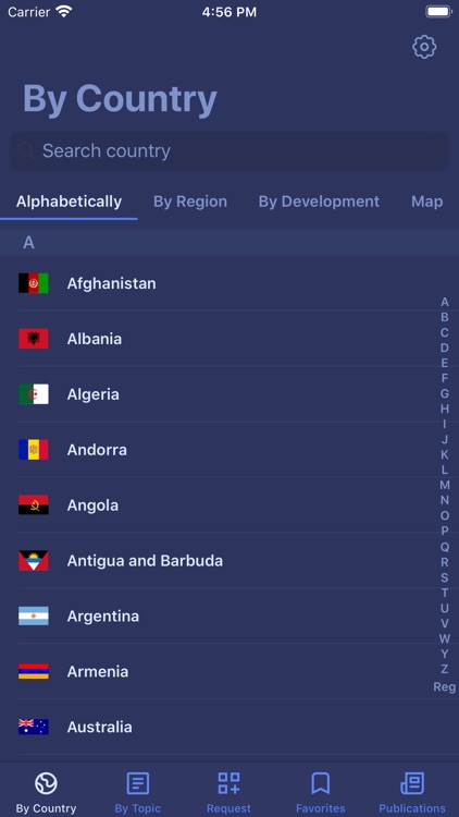 Immunization Summary