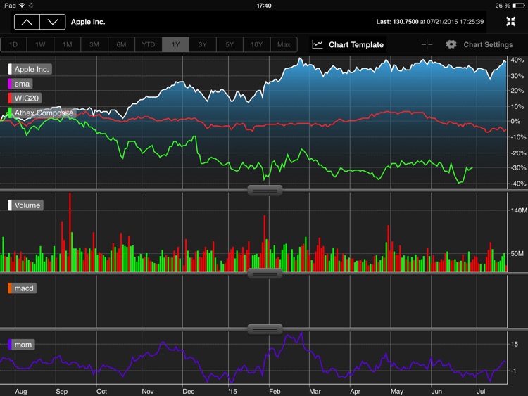 StockMarkets for iPad screenshot-3