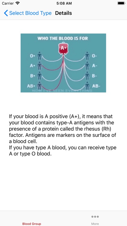 Blood Group Matching screenshot-4