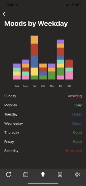 Vibrant: Mood Tracker(圖8)-速報App