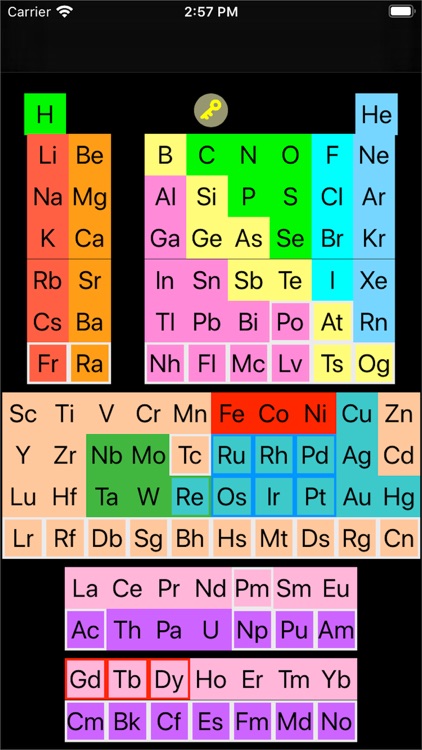 The Periodic Table by GKM