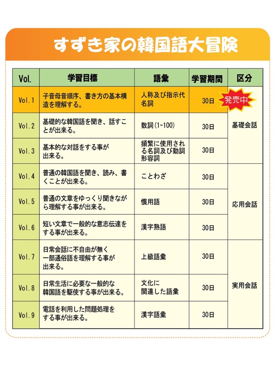 すずき家の韓国語大冒険