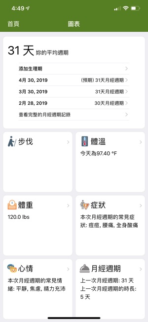 生理期追蹤器精簡版 (Period Tracker)(圖4)-速報App