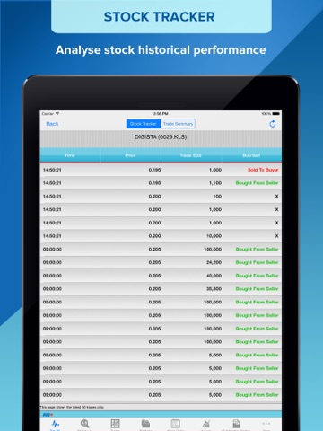 RHBInvest for iPad screenshot 3