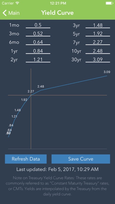 How to cancel & delete Bonds: Simplified from iphone & ipad 4