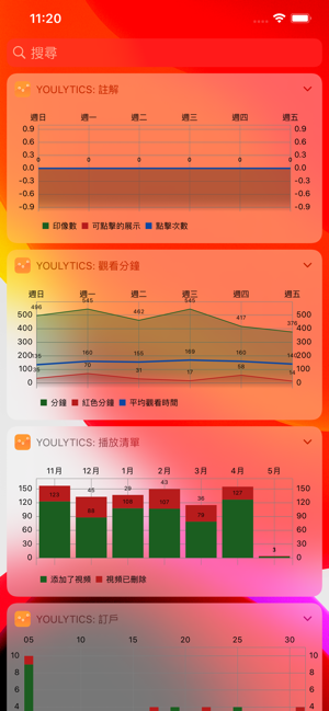 YouLytics(圖3)-速報App