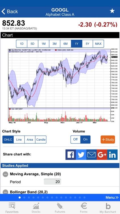 Barchart Stocks & Futures