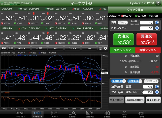 MATRIX TRADER for iPad バーチャル(圖2)-速報App