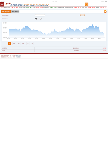 ICICI direct - náhled