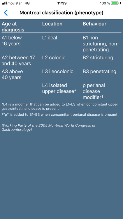 Tables of Coloproctology screenshot-3