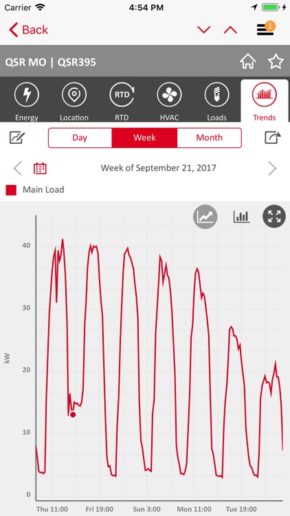 GridPoint Energy Manager screenshot-4