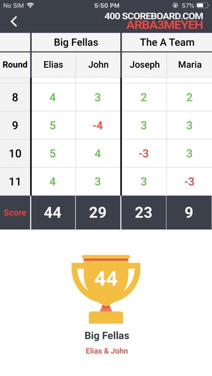 Arba3meyeh 400 Scoreboard screenshot-3