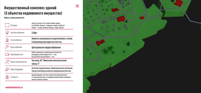 Инвестиционная карта Удмуртии