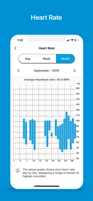 BiovitalsHCP(圖4)-速報App