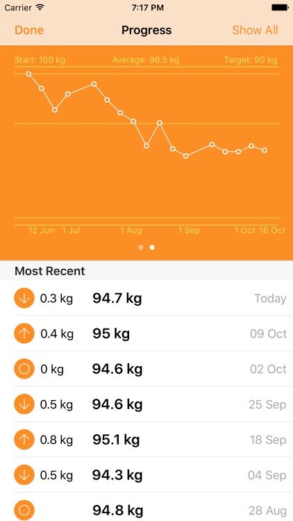 Weigh In: Weight Tracker