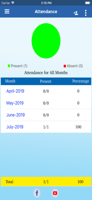 Gitanjali Group Of Schools(圖1)-速報App