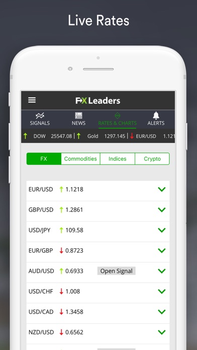 How to cancel & delete Forex Signals Live - FXLeaders from iphone & ipad 2